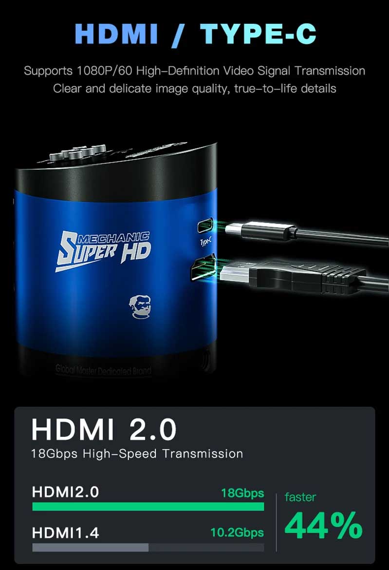 Mechanic MOS 4K Super HD Industrial Camera